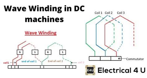 wiring diagram of wave winding - Wiring Diagram