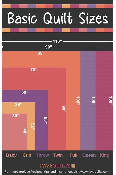 Guide To Quilt Sizes