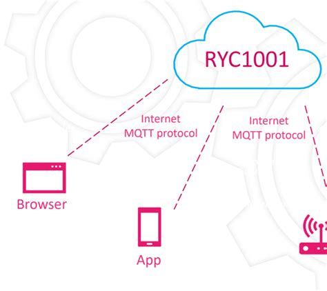 How To Use ESP8266 With MQTT Cloud How To MQTT