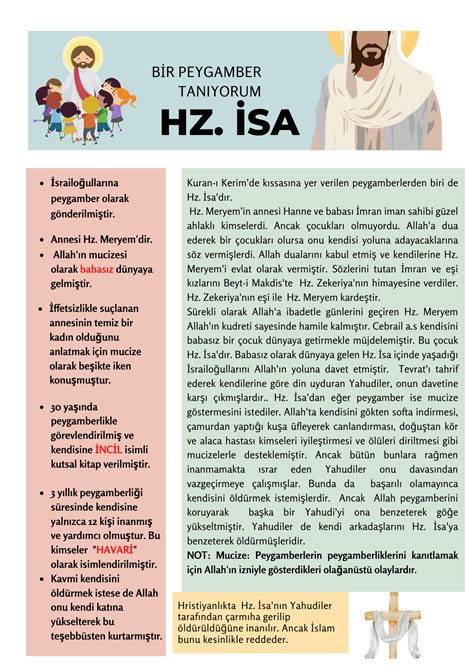 Hz Isa Doğum Tarihi 7