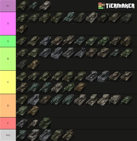 World Of Tanks Tier 10 Tanks 1 18 1 Tier List Community Rankings