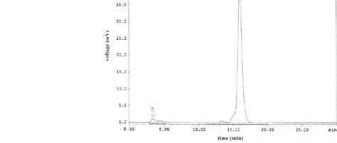 Radioactive Hplc Profiles Of The M Tc Tricine Edda Hynic Gaba Nle