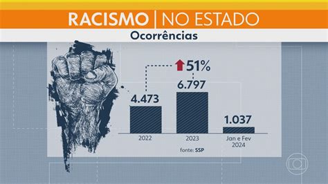 Registros De Casos De Racismo Aumentam Entre E No Estado