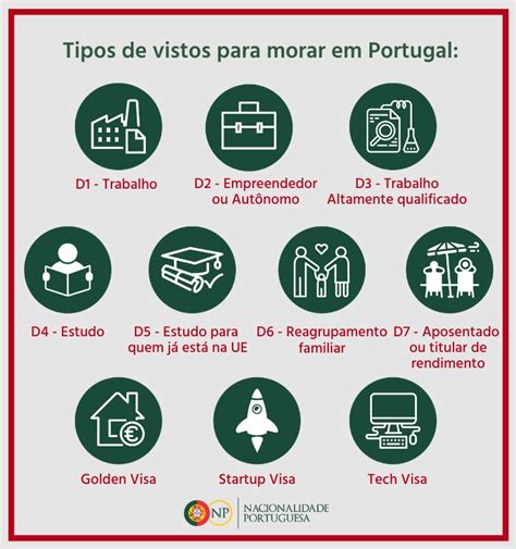 Visto Para Morar Em Portugal Qual Posso Solicitar