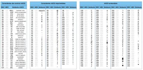 Ascii Pc Solución