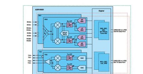 Phased Array Beamforming Ics Simplify Antenna Design