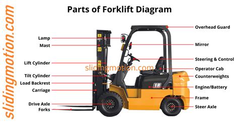 Explore 8 Essential Parts Of A Forklift Names Functions Diagram Artofit