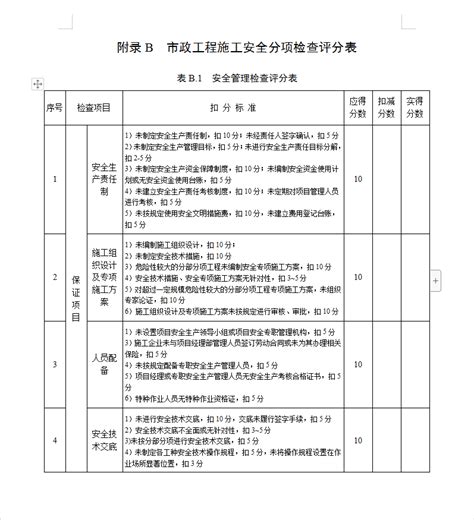 市政工程施工安全检查标准评分表 107p免费下载 安全表格 土木工程网