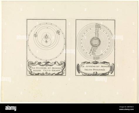 Tycho Brahe Theory Solar System