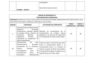 Uap Contaminacion Ambiental PDF