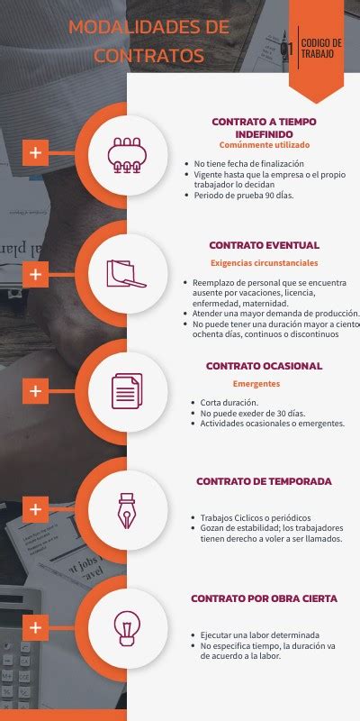 Modalidades De Contratacion