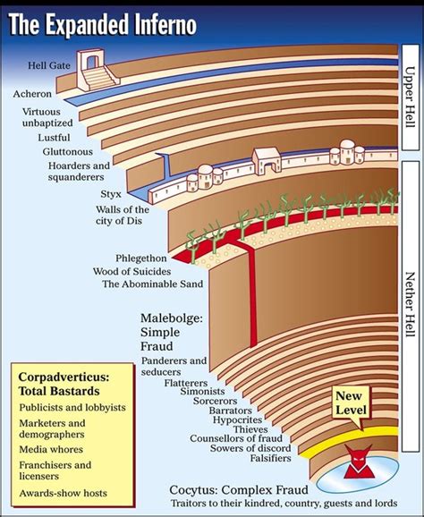 The Onion: Tenth circle added to Dante’s Hell | The Core Blog