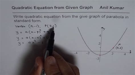 How To Write A Quadratic Function In Standard