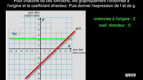 donner l ordonnée à l origine le coef directeur et l expression de