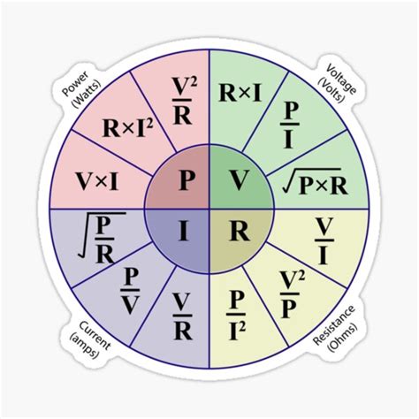 Stickers Of Ohms Law Calculator Electrical Power Formula Wheel For Electrical Engineering