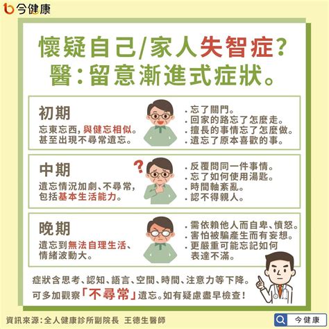 是健忘還是失智症前兆？醫指「病識感」是重要關鍵！ 今健康