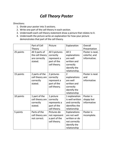 Cell Theory Poster