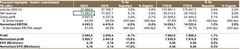 Ambev Value And Income Nyse Abev Seeking Alpha