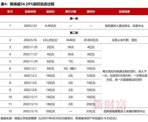 2022并购市场盘点：前十大交易，超七成由国资主导；龙头整合产业链成主流