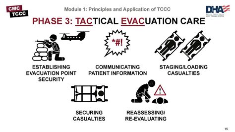 Principles And Application Of Tccc