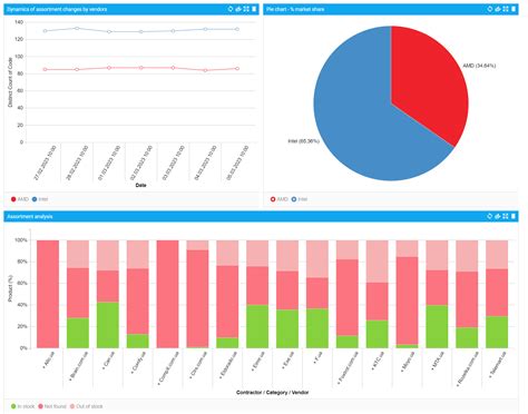 Pricer24 Software Reviews Demo And Pricing 2024