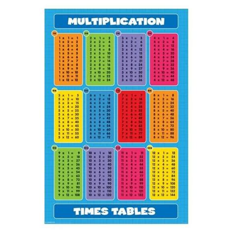 Multiplication Chart Clipart Chart Images And Photos Finder