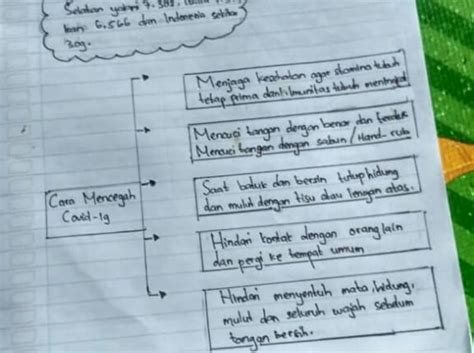 Detail Contoh Mind Mapping Bahasa Indonesia Koleksi Nomer