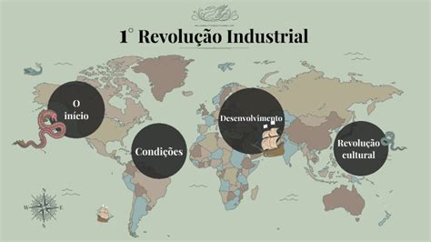 1° Revolução Industrial By Hudson Rocha On Prezi