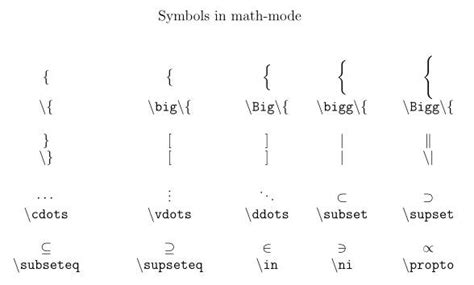 Symbols Of Latex