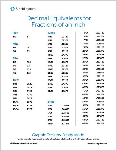 Inches To Decimal Measurement Conversion Chart Stocklayouts