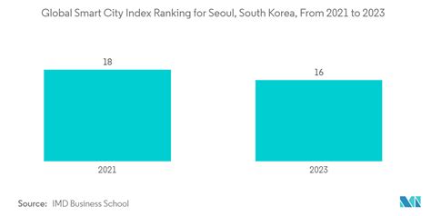 한국 센서 시장 동향