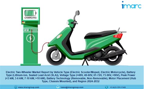 Electric Two Wheeler Market Size Share Industry Report