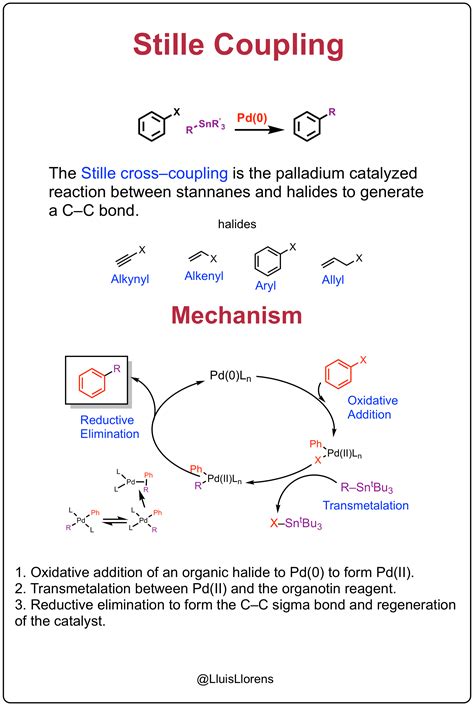 Stille Coupling Organic Chemistry Organic Chemistry Study Chemistry