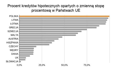 Kredyt Z Oprocentowaniem Sta Ym Czy Zmiennym Jaki Rodzaj