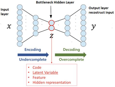 Generative Autoencoder Hot Sex Picture