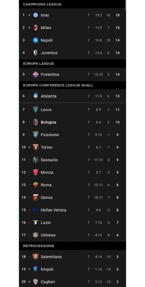 Serie A standings after matchweek 7 : r/soccer