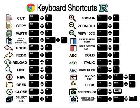 How To Change Keyboard Shortcuts In Chromebook At Katherine Bronstein Blog