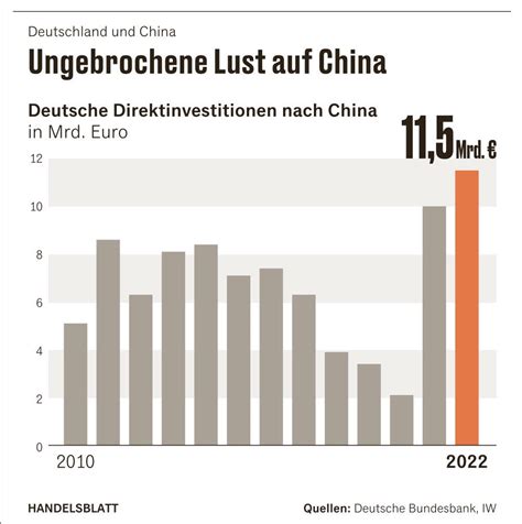 Marek Coufal On Twitter Rt Laowaiaround One Data Chart Worth A