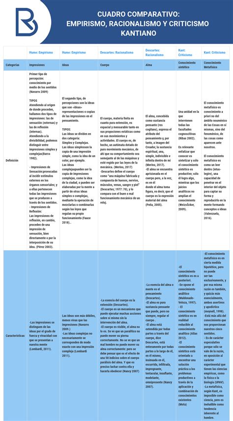 El Objetivo Fue Identificar La Definición Y Las Características De Las