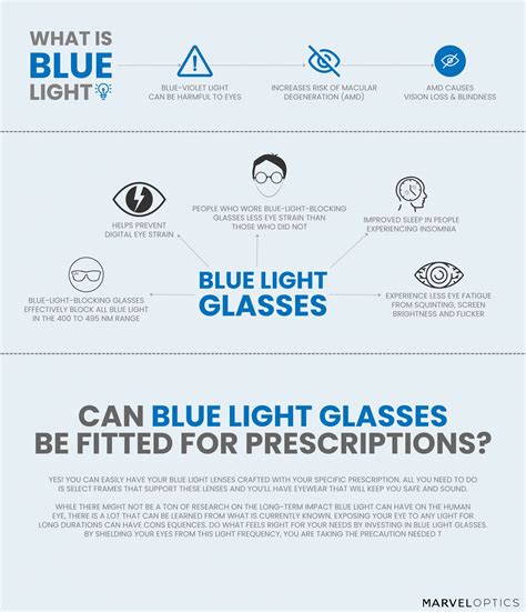 Blue Light Glasses Marvel Optics