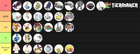 Pokemon Gen 8 Oct 2019 Tier List Community Rankings Tiermaker