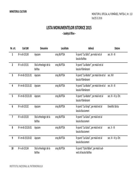 PDF Lista Monumentelor Istorice LMI 2015 Ilfov DOKUMEN TIPS