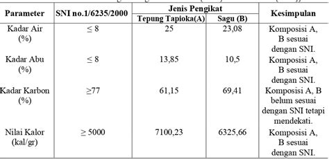 Analisa Tekno Ekonomi Briket Arang Dari