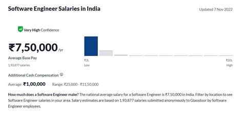 How To Become A Software Engineer 7 Steps