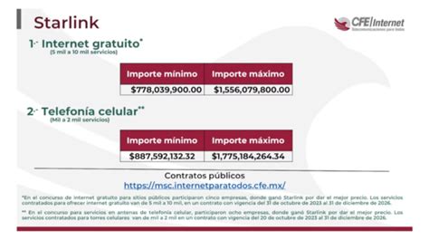 Gobierno De M Xico Le Tiene Fe A Alt N Redes Cfe Asegura Que De