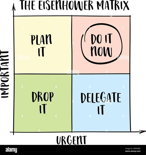 Urgent Versus Important Eisenhower Matrix A Simple Decision Making