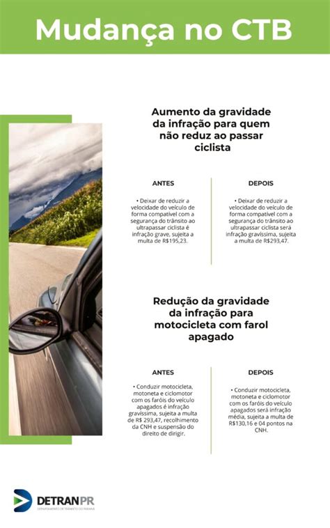 Detran Lan A E Book Para Explicar As Principais Mudan As No C Digo De