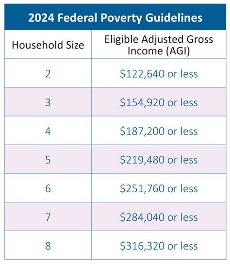 CollegeInvest 529 College Savings Plan Matching Grant Program