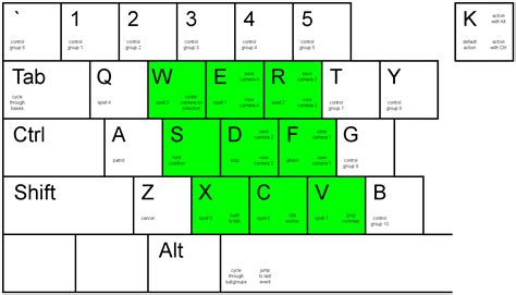 Starcraft Ii Hotkeys