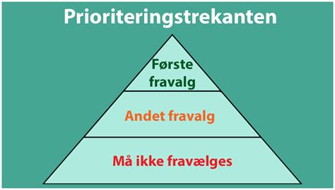 To værktøjer hjælper jer med at prioritere og skabe enighed om